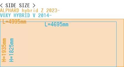 #ALPHARD hybrid Z 2023- + VOXY HYBRID V 2014-